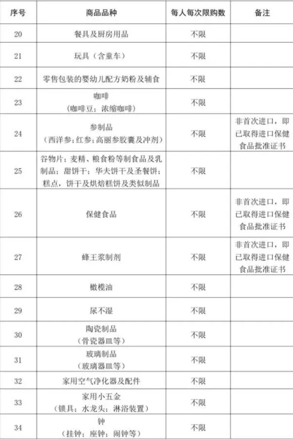 海南免稅購物額度每人每年多少錢