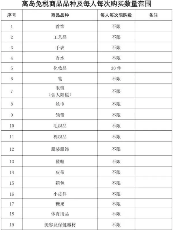 海南免稅購物額度每人每年多少錢