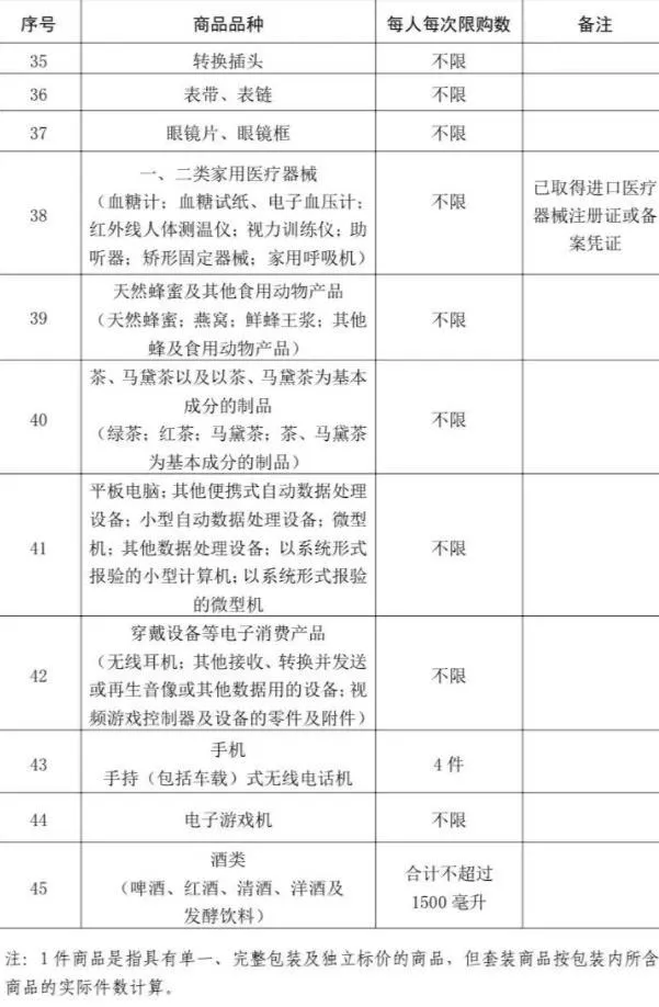 海南免稅購物額度每人每年多少錢