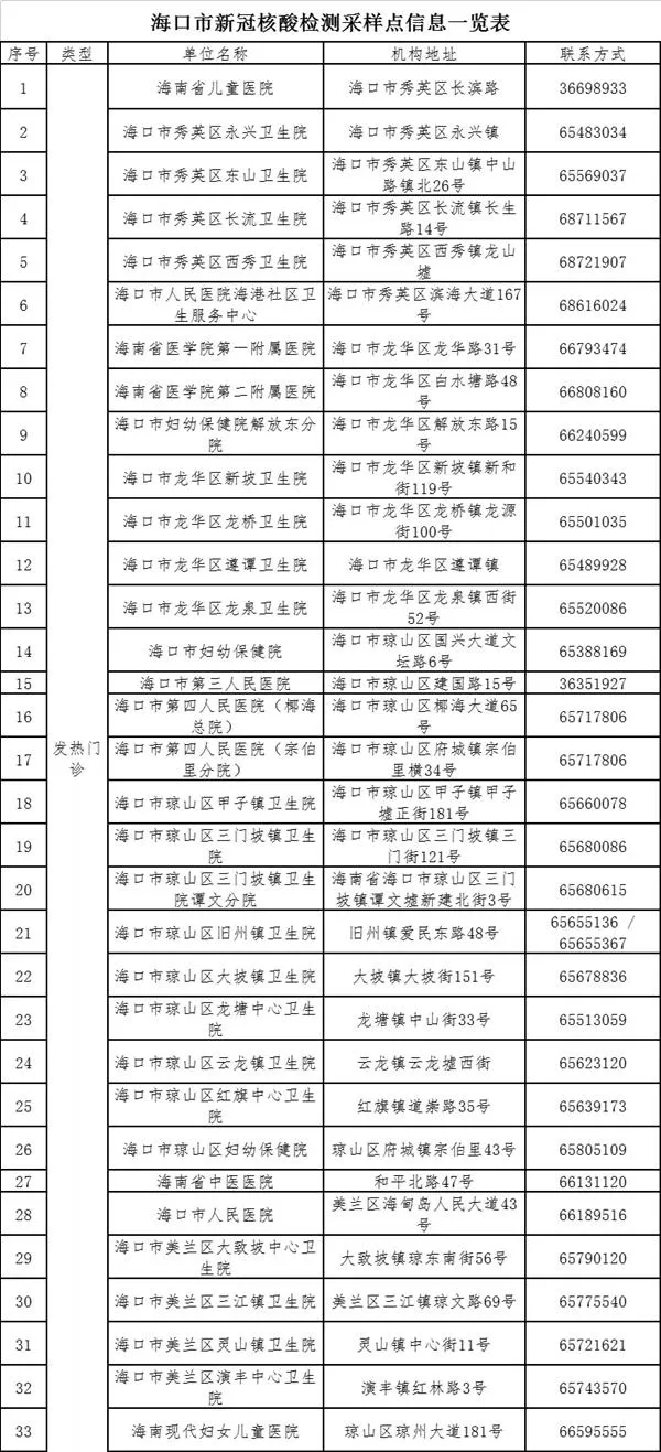 海南健康碼黃碼怎么變綠碼-黃碼要隔離嗎 海南健康碼黃碼怎么變綠碼-黃碼要隔離嗎