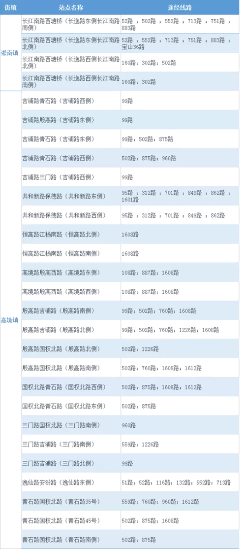 上海寶山區7月25日起公交調整運行時間及路線