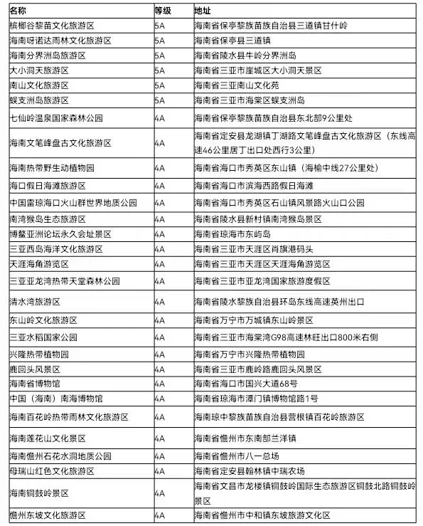 8月1日至9月30日全國醫護人員“惠游”海南活動詳情