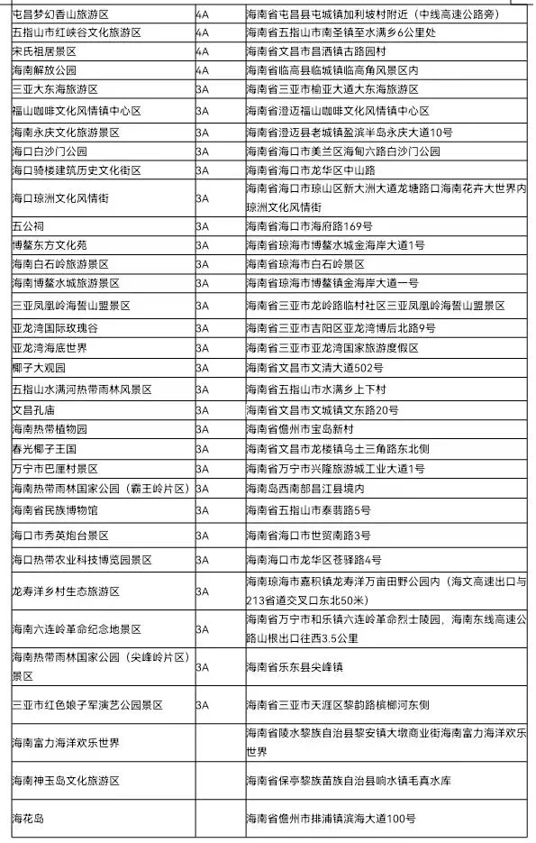 8月1日至9月30日全國醫護人員“惠游”?
?南活動詳情