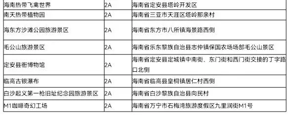 8月1日至9月30日全國醫護人員“惠游”海南活動詳情