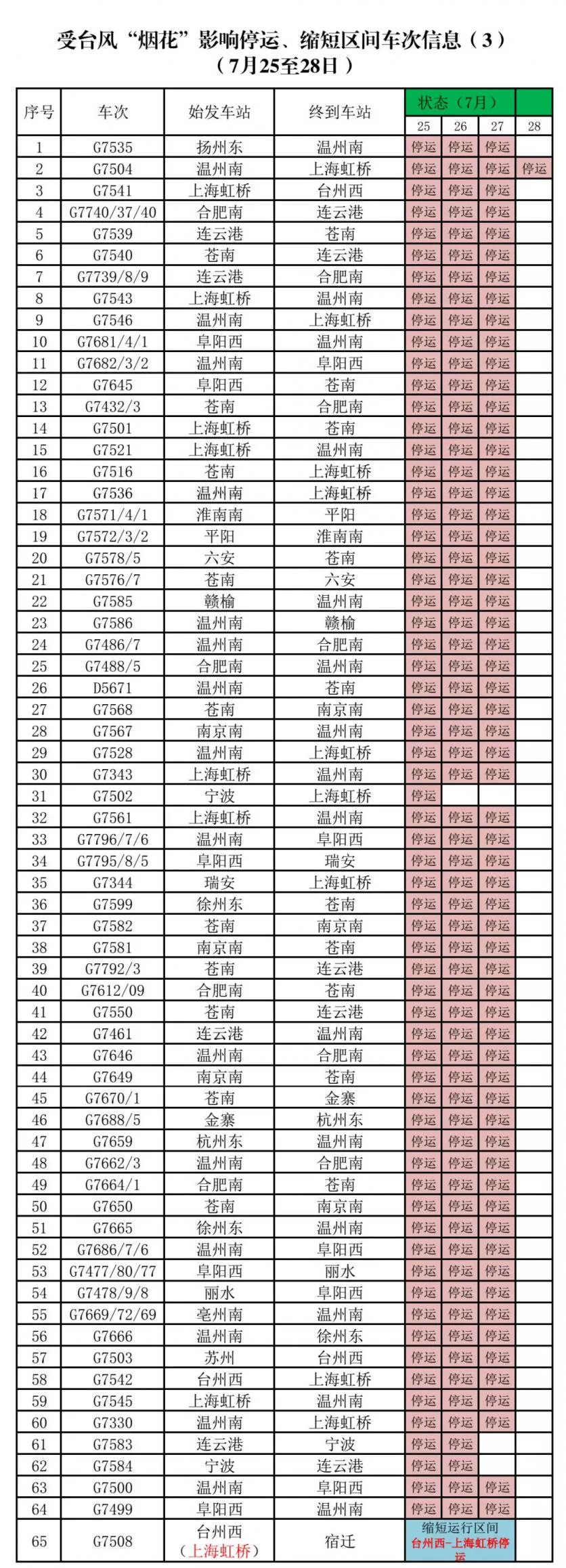上海高鐵停運最新消息 上海高鐵什么時候恢復 上海高鐵停運最新消息 上海高鐵什么時候恢復
