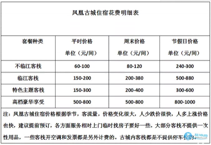 鳳凰古城住哪里比較好 鳳凰古城旅游住宿攻略 鳳凰古城住哪里比較好 鳳凰古城旅游住宿攻略