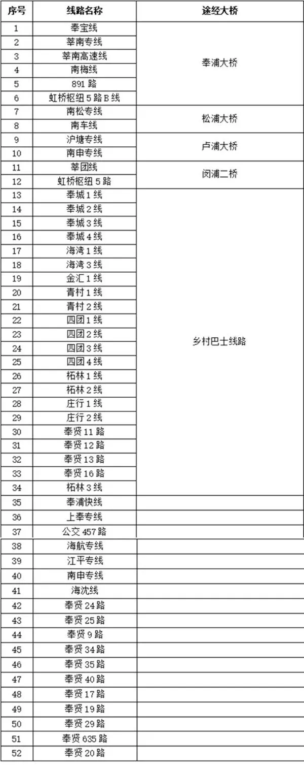 7月26日臺風上海交通情況-停運列車地鐵及公交 7月26日臺風上海交通情況-停運列車地鐵及公交