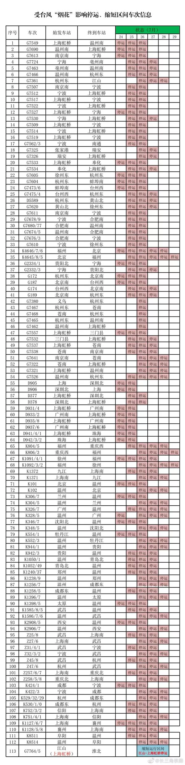 2021因臺風煙花上海部分列車停運及客輪停航-關閉景區名單 2021因臺風煙花上海部分列車停運及客輪停航-關閉景區名單