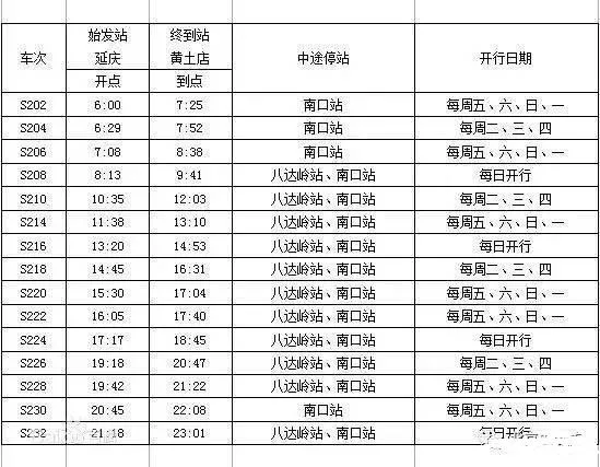 2022北京地鐵S2櫻花專線賞櫻最佳時間 2022北京地鐵S2櫻花專線賞櫻最佳時間
