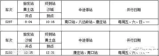 2022北京地鐵S2櫻花專線賞櫻最佳時間 2022北京地鐵S2櫻花專線賞櫻最佳時間
