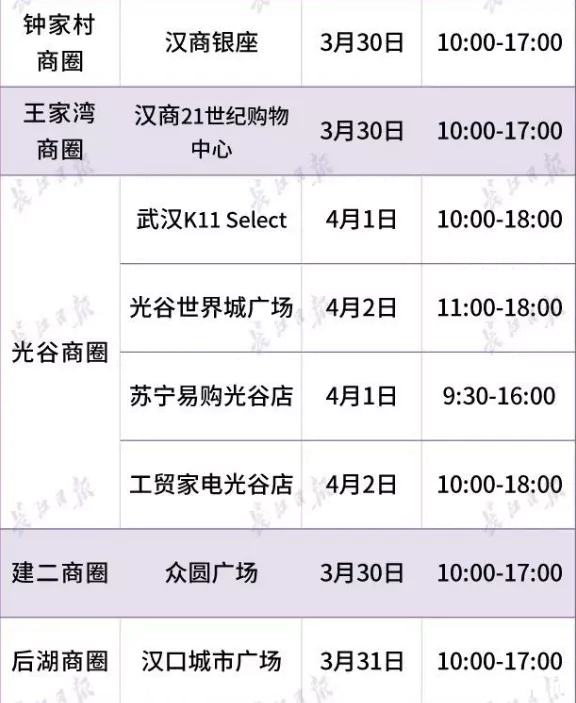 2020武漢商場什么時候恢復營業-營業時間 2020武漢商場什么時候恢復營業-營業時間