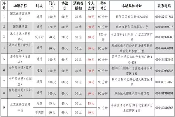 2022-2023北京冰雪季免費體驗券怎么領取