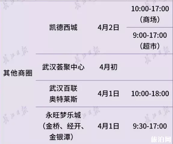 2020武漢商場什么時候恢復營業-營業時間 2020武漢商場什么時候恢復營業-營業時間