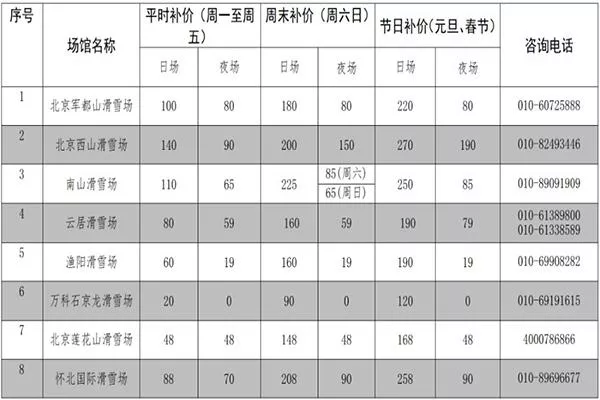 2022-2023北京冰雪季免費體驗券怎么領取