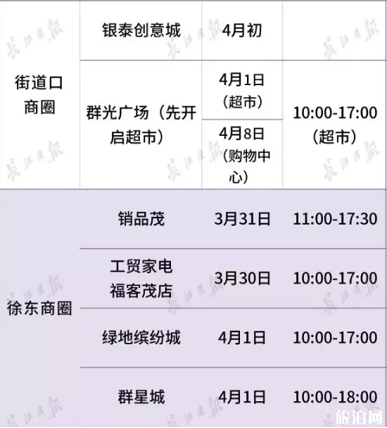 2020武漢商場什么時候恢復營業-營業時間 2020武漢商場什么時候恢復營業-營業時間