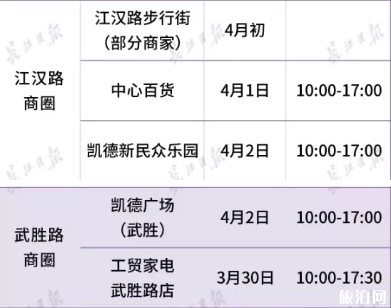 2020武漢商場什么時候恢復營業-營業時間 2020武漢商場什么時候恢復營業-營業時間