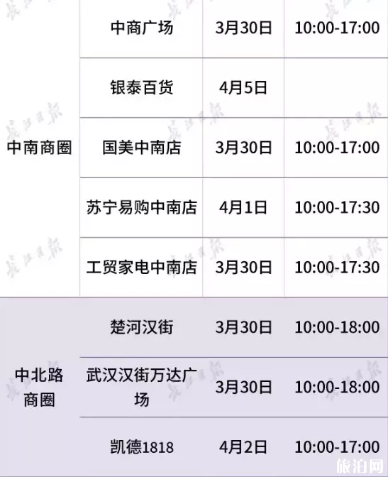 2020武漢商場什么時候恢復營業-營業時間 2020武漢商場什么時候恢復營業-營業時間
