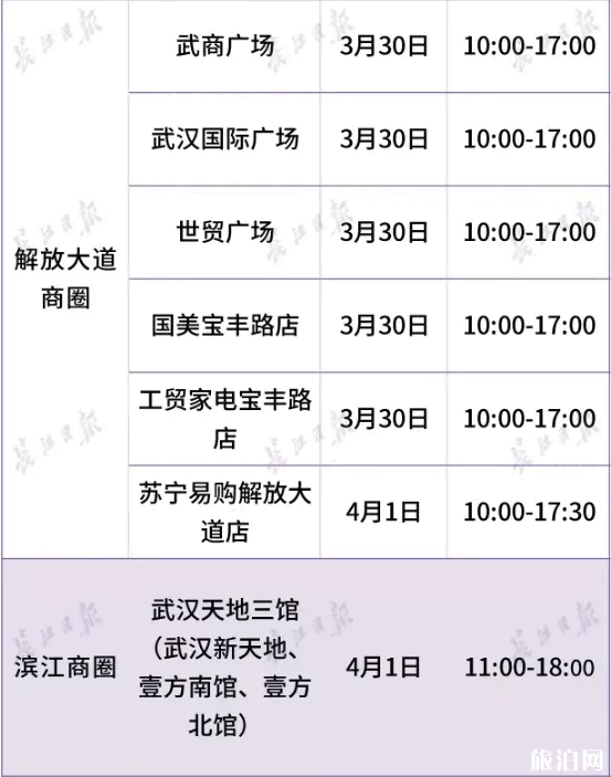 2020武漢商場什么時候恢復營業-營業時間 2020武漢商場什么時候恢復營業-營業時間