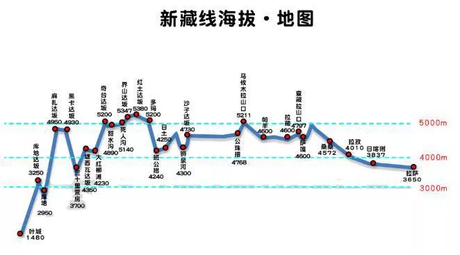 2022川藏線自駕游攻略(最新版) 2022川藏線自駕游攻略(最新版)