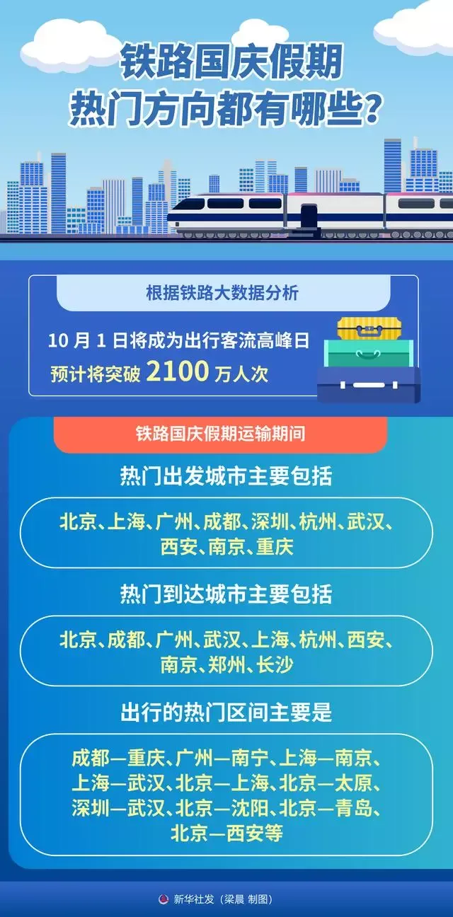 鐵路國慶假期熱門方向都有哪些?